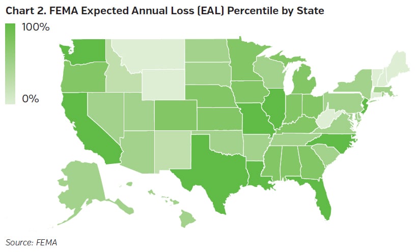 NEAMgroup_mexpected_annual_loss_percentile