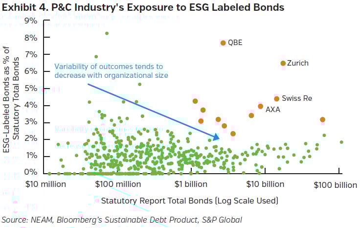 NEAMgroup_PC_industry_exposure_ESG_labeled_bonds