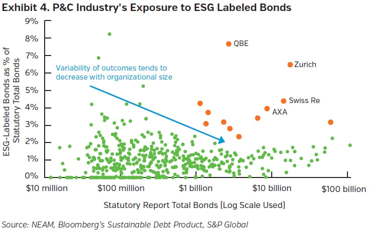 NEAMgroup_PC_industry_exposure_ESG_labeled_bonds