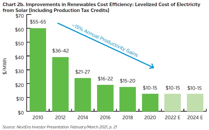 NEAMgroup_cost_of_Electricity_Solar