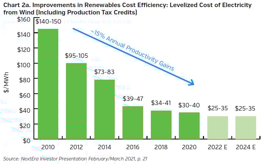 NEAMgroup_cost_of_Electricity_Wind