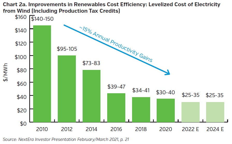 NEAMgroup_cost_of_Electricity_Wind