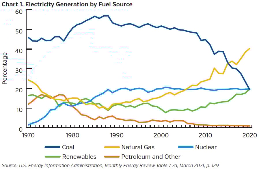 NEAMgroup_electricity_generation_by_fuel_source