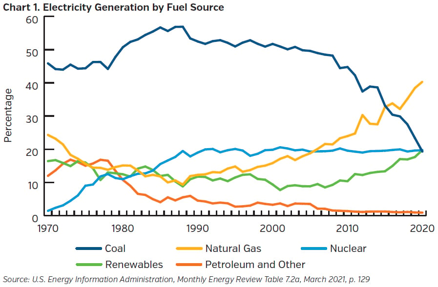 NEAMgroup_electricity_generation_by_fuel_source