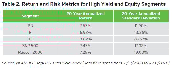NEAMgroup_02_return_risk_metrics_high_yield_equity