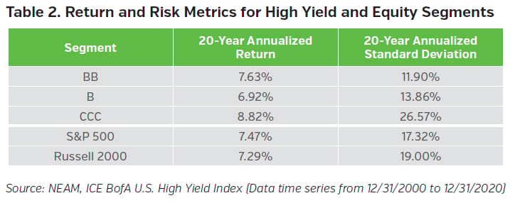 NEAMgroup_02_return_risk_metrics_high_yield_equity