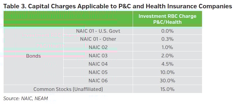 NEAMgroup_03_capital_charges_applicatble_PC_health_insurance