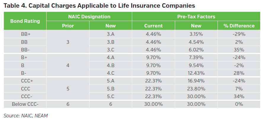 NEAMgroup_04_capital_charges_applicatble_life_insurance