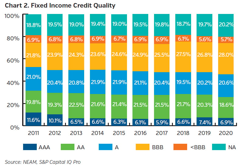 NEAMgroup_02_fixed_income_credit_quality