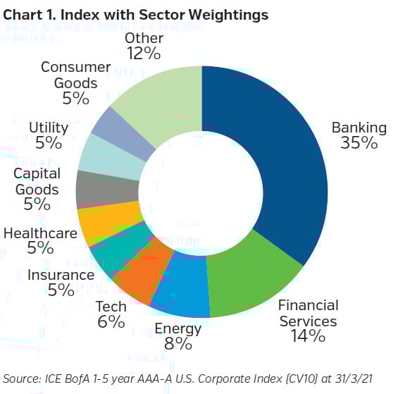 NEAMgroup_index_sector_weightings