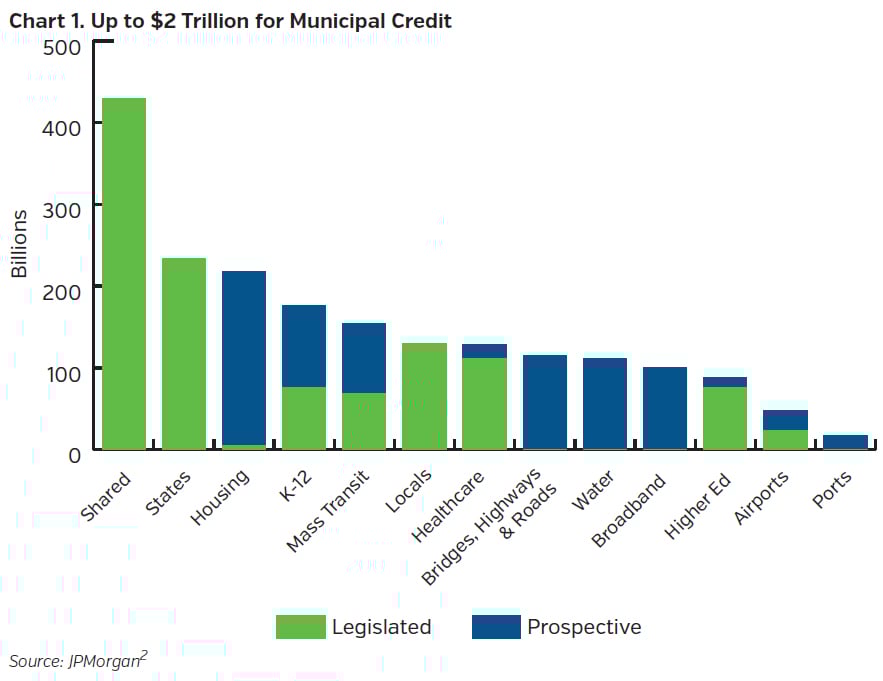 NEAMgroup_Municipal_Credit
