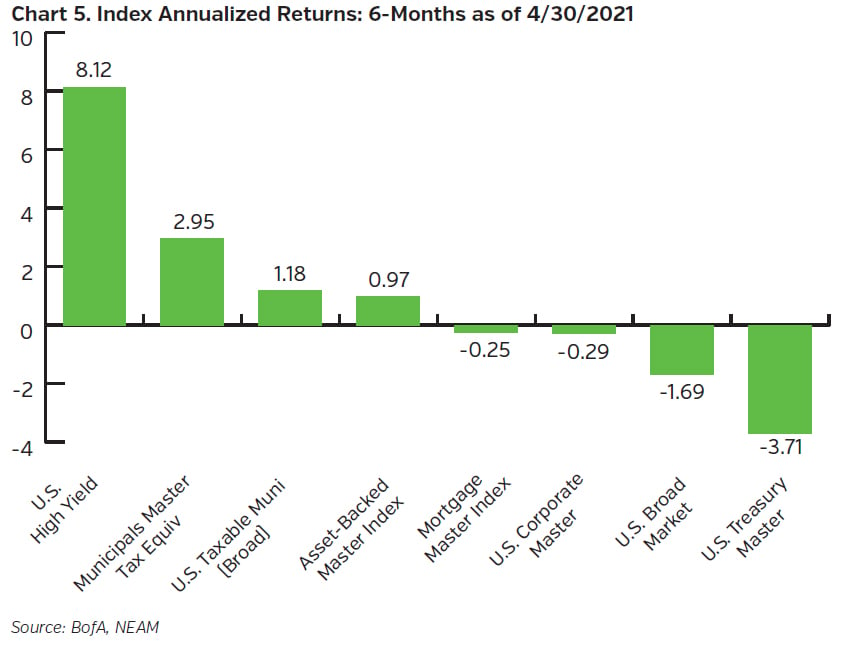 NEAMgroup_index_annualized_returns