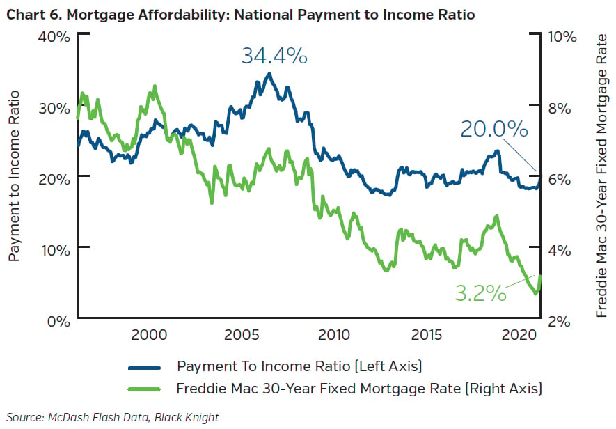 NEAMgroup-mortgage-affordability