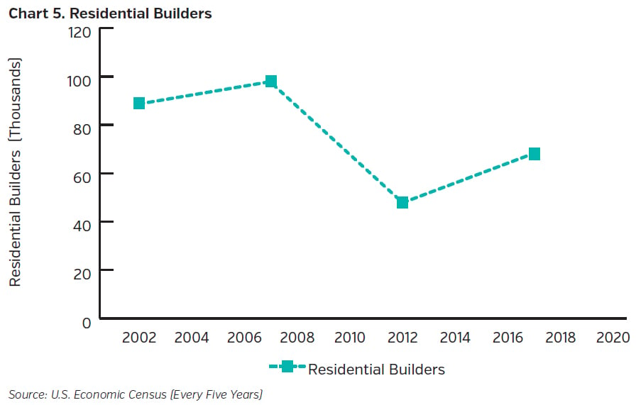 NEAMgroup-residential-builders