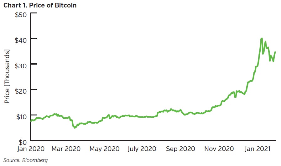 NEAMgroup_price_of_bitcoin