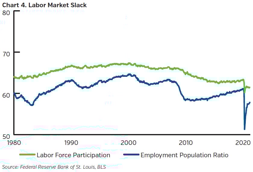 NEAMgroup_labor_market_slack