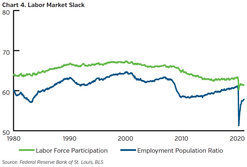 NEAMgroup_labor_market_slack