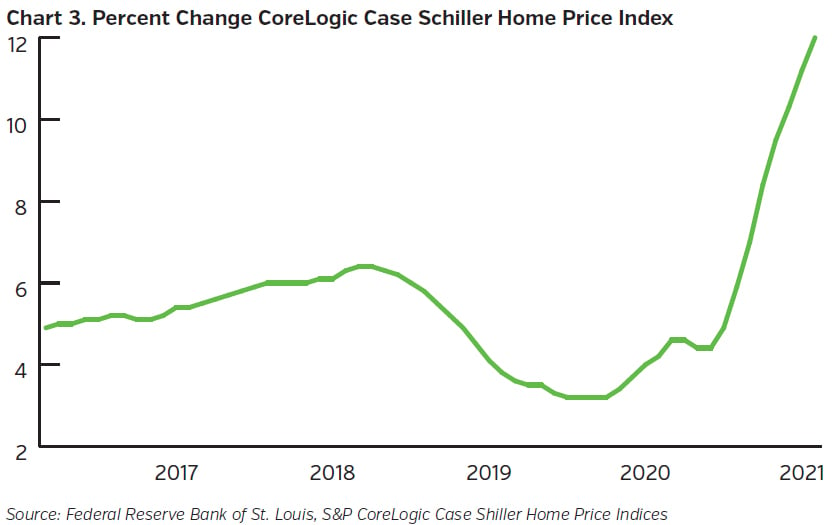 NEAMgroup_percent_change_home_price