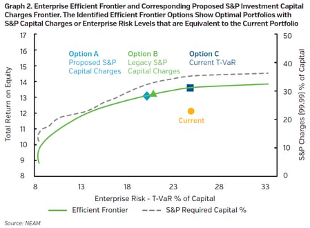NEAMgroup_enterprise_efficient_frontier_capital_charge_frontier