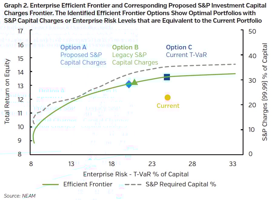 NEAMgroup_enterprise_efficient_frontier_capital_charge_frontier