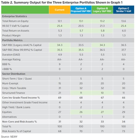 NEAMgroup_output_enterprise_portfolios