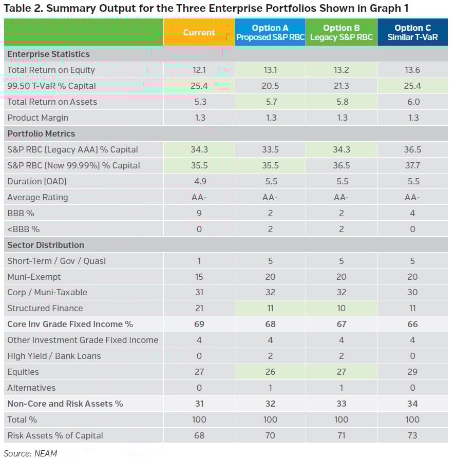 NEAMgroup_output_enterprise_portfolios