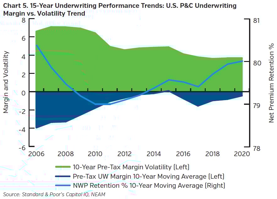 NEAM_group_underwriting_performance_trends
