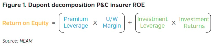 NEAMgroup_dupont_decomposition_pc_insurer_roe