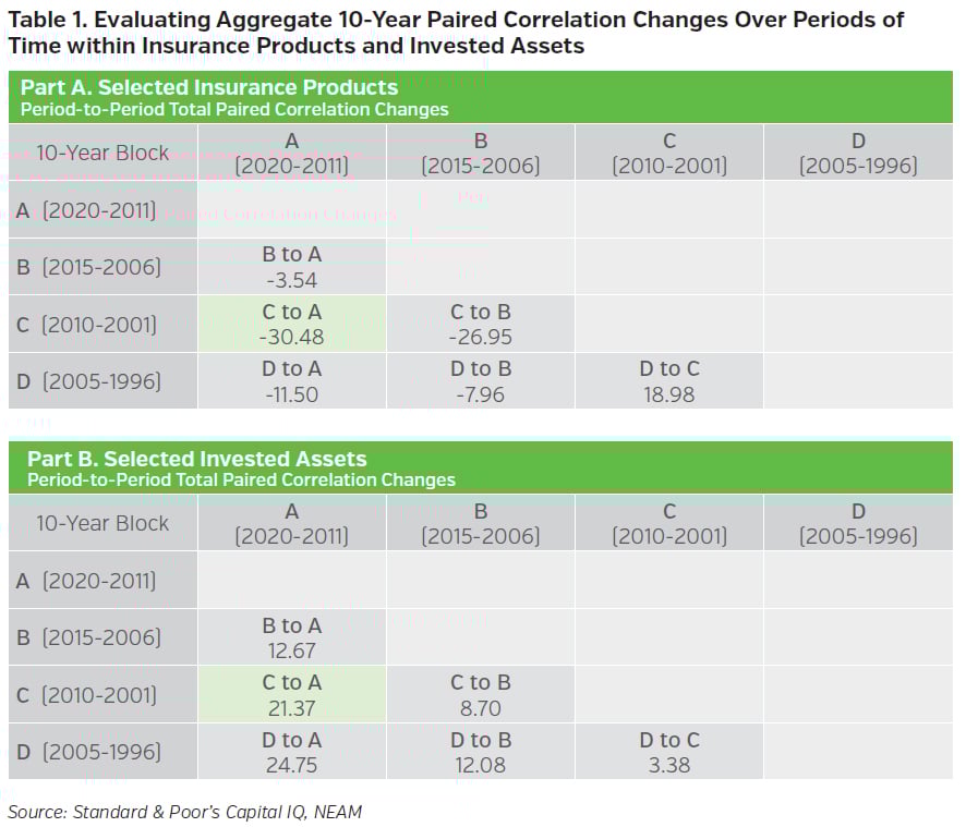 NEAMgroup_evaluating_aggregate_paired_correlation_changes