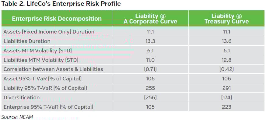 NEAMgroup_life_enterprise_risk_profile