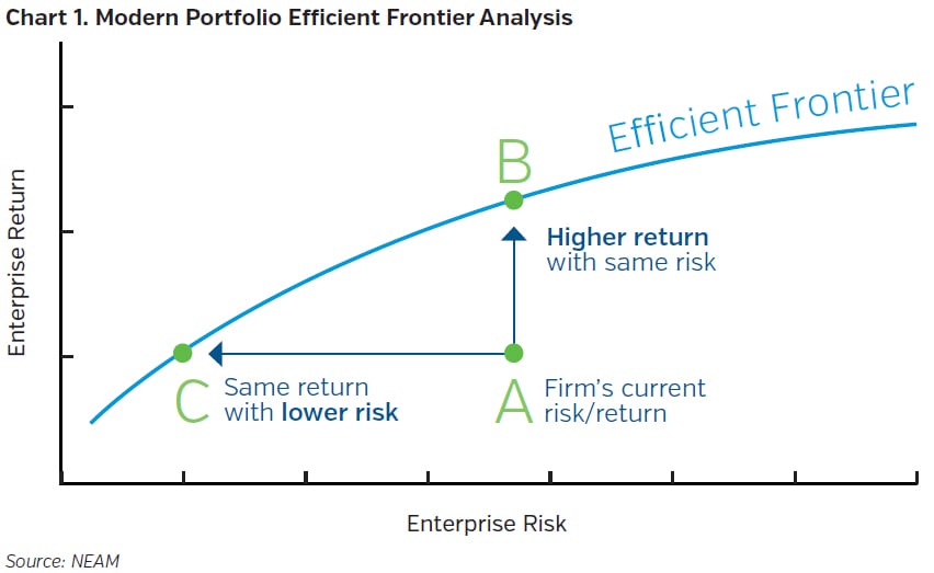 NEAMgroup_modern_portfolio_efficient_frontier