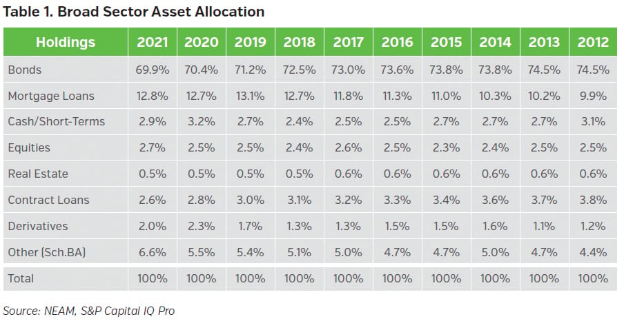NEAMgroup_01_broad_sector_asset_allocation