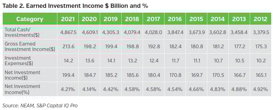 NEAMgroup_02_earned_investment_income