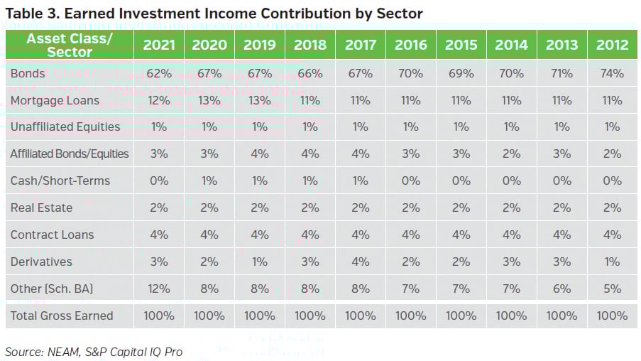 NEAMgroup_03_earned_investment_income_contribution_sector