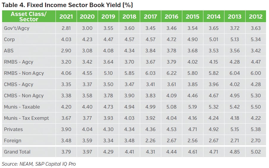 NEAMgroup_04_fixed_income_sector_book_yield