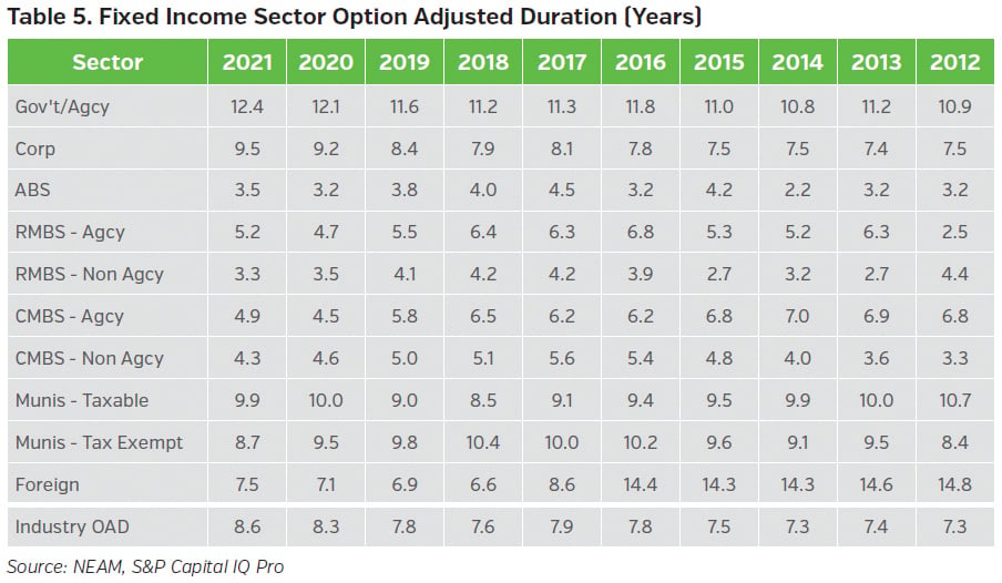 NEAMgroup_05_fixed_income_sector_OAD