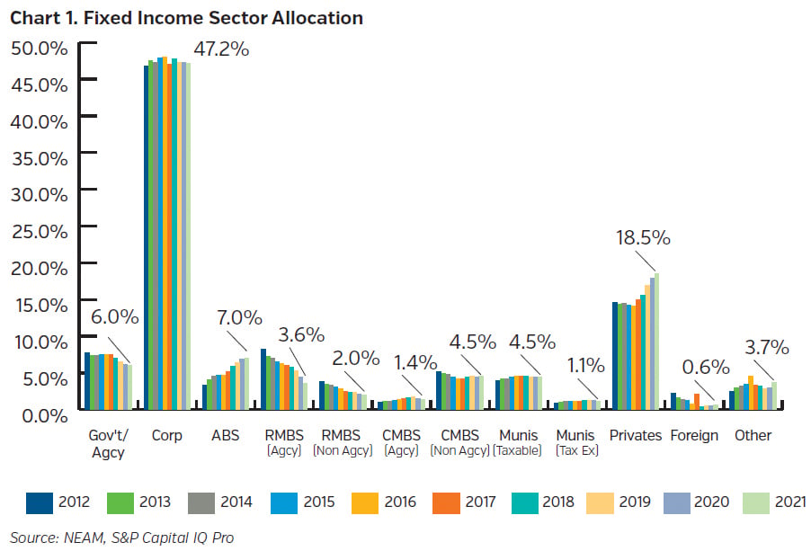 NEAMgroup_C01_fixed_income_sector_allocation
