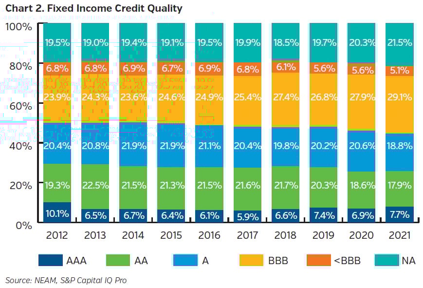 NEAMgroup_C02_fixed_income_credit_quality