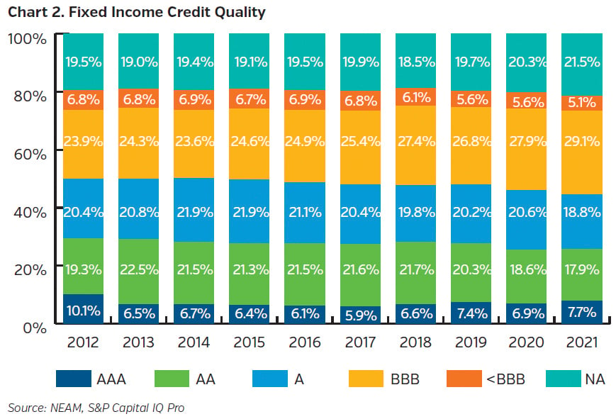 NEAMgroup_C02_fixed_income_credit_quality