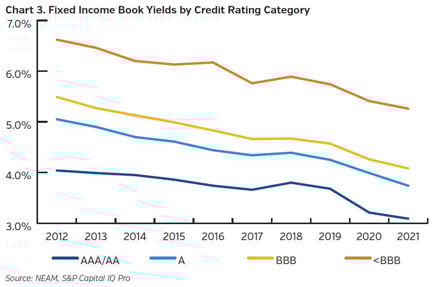 NEAMgroup_C03_fixed_income_book_yields