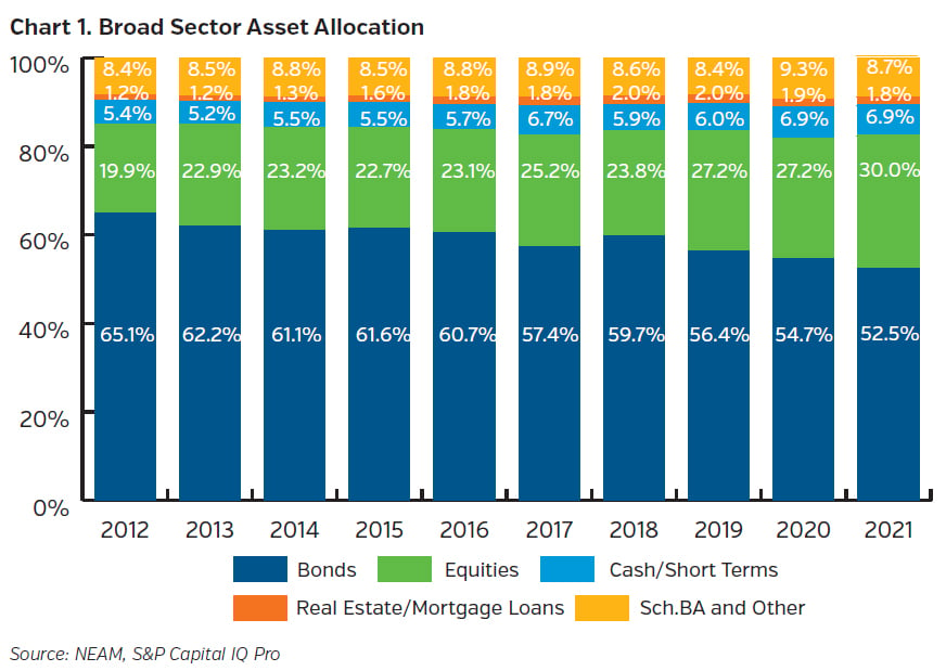 NEAMgroup_broad_sector_asset_allocation_22