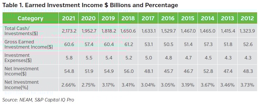 NEAMgroup_earned_investment_income_22