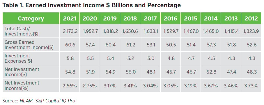 NEAMgroup_earned_investment_income_22