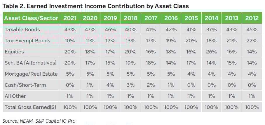 NEAMgroup_earned_investment_income_contribution_22