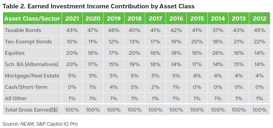 NEAMgroup_earned_investment_income_contribution_22