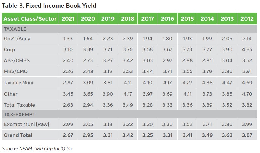 NEAMgroup_fixed_income_book_yield_22