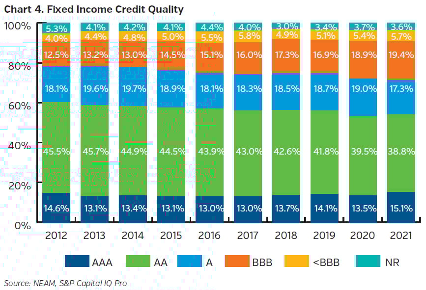 NEAMgroup_fixed_income_credit_quality_22