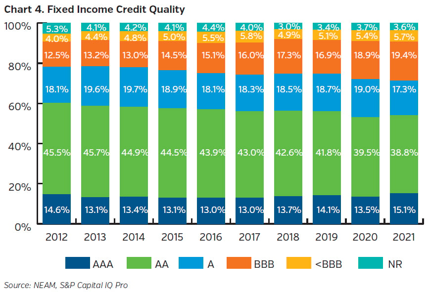 NEAMgroup_fixed_income_credit_quality_22