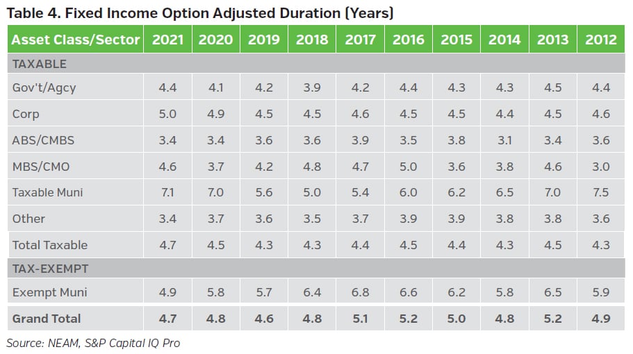 NEAMgroup_fixed_income_option_adjusted_duration_22