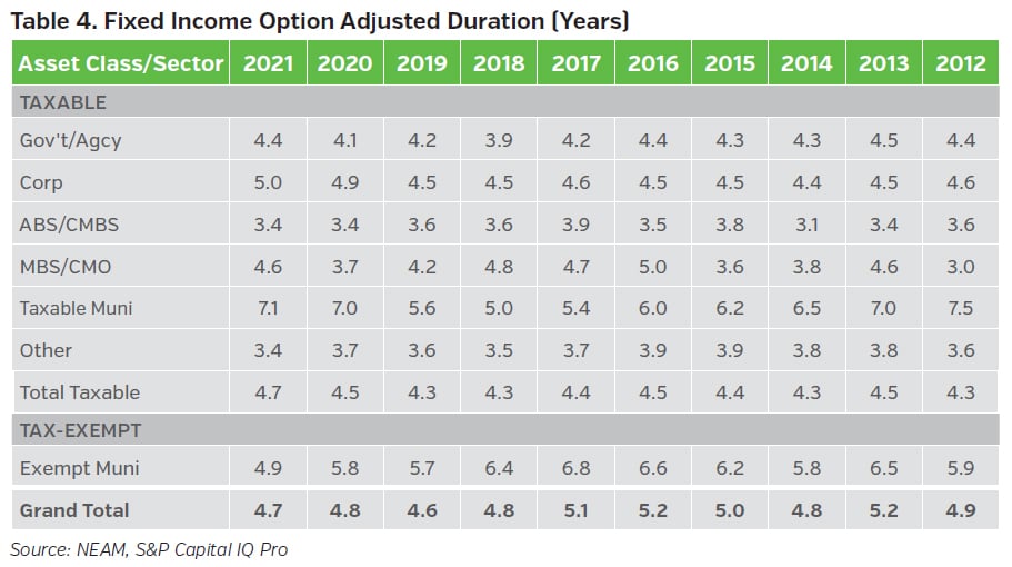 NEAMgroup_fixed_income_option_adjusted_duration_22